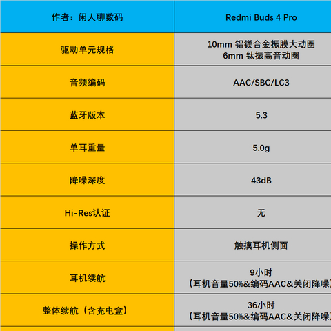 只买对的不买贵的   双十一300-500元无线降噪耳机推荐