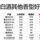 绝对干货｜双十一白酒价格分享：白酒最低价攻略（其他香型篇）建议收藏！