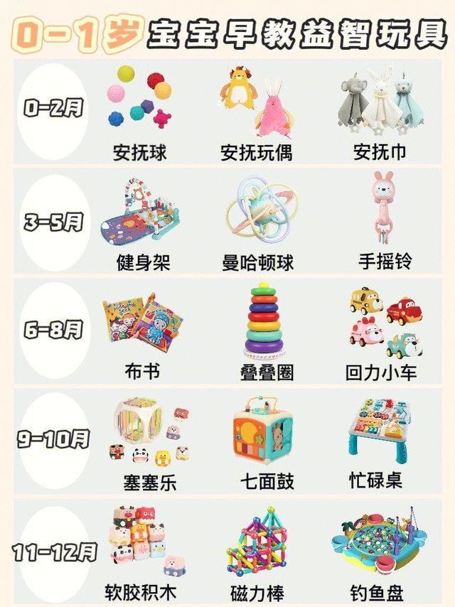 带娃少玩手机📱分享0-1岁宝宝早教玩具
