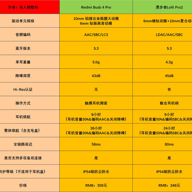 百元降噪耳机怎么选  一张图片告诉你答案