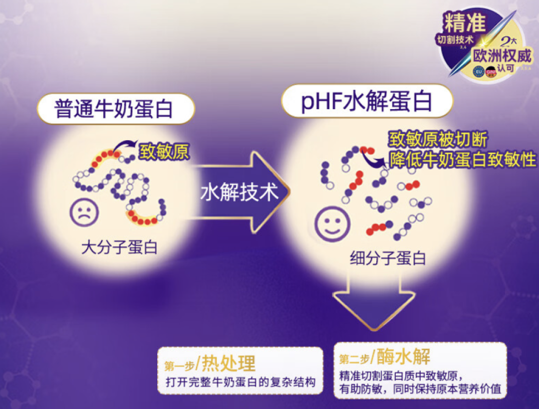 促进吸收减少不适，1～3岁以上孩子的低敏奶粉推荐