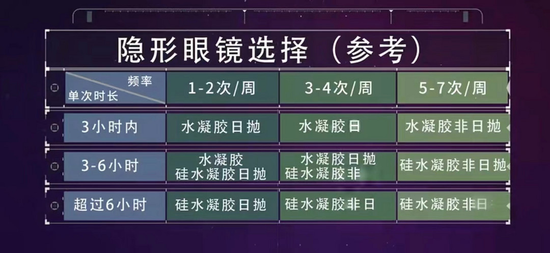 隐形眼镜好难选？京东“瞳”话馆强势宠eye，优惠低至1元起！