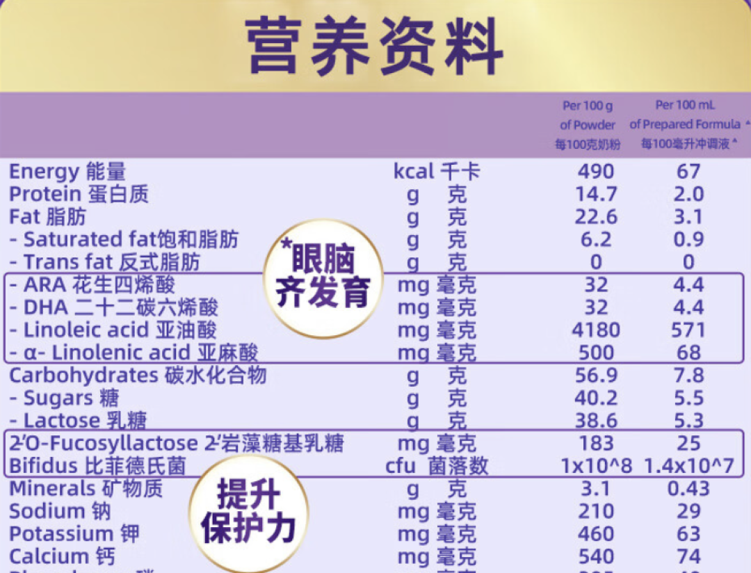 促进吸收减少不适，1～3岁以上孩子的低敏奶粉推荐