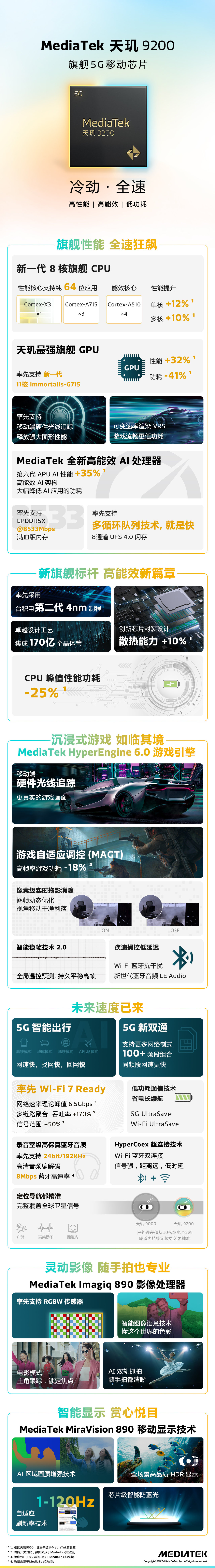 联发科天玑9200官方跑分出炉:GPU赶超苹果A16和骁龙8+