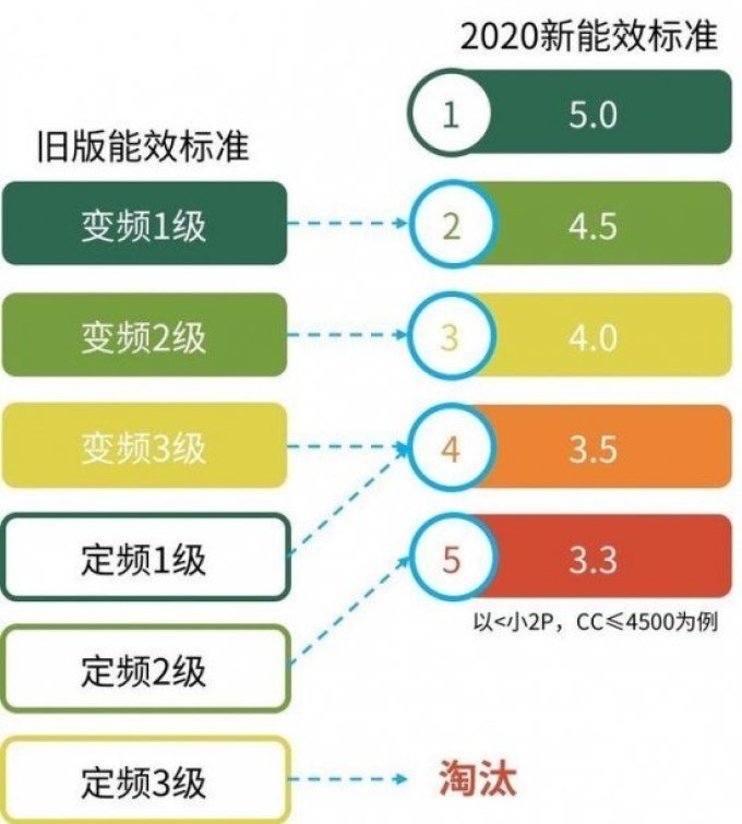 大金立柜式空调