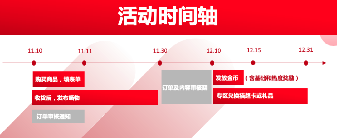 雅迪VFLY高端电动车N90晒物征集:晒物得3000金币、热度TOP3作品额外奖励1000金币