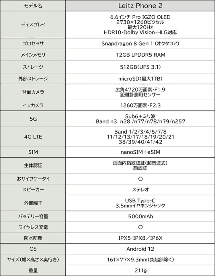 科技东风｜徕卡旗舰 Leitz Phone 2、网传 vivo X90 Pro+ 影像、一加 Nord CE3 现身