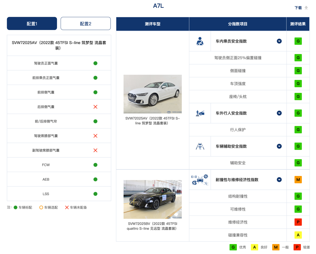 中保研公布最新碰撞测试结果，多款热门车型成绩公布