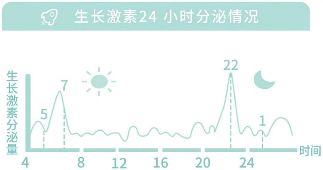 分享打破遗传的3个秘诀，让孩子生长发育踩高线！