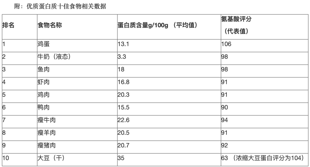 分享打破遗传的3个秘诀，让孩子生长发育踩高线！