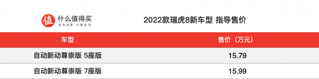 2022款瑞虎8新车型上市，售价15.79万元起