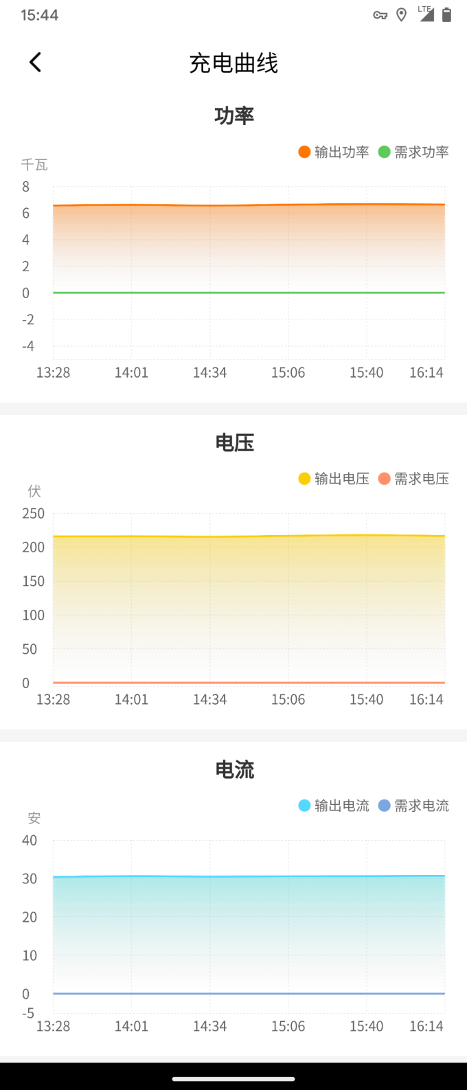 广汽埃安新能源车
