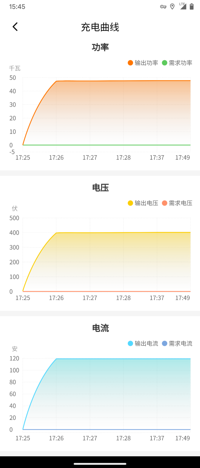 广汽埃安新能源车