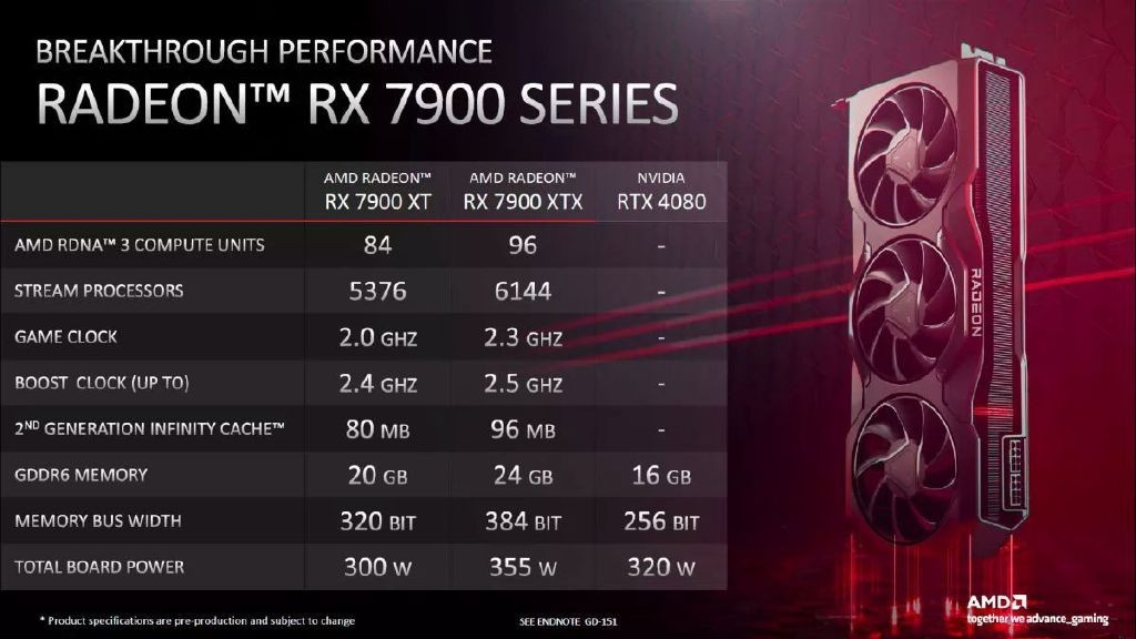 AMD 正式公布 RX 7900 系列 默频/加速频率规格，拿RTX 4080来对比