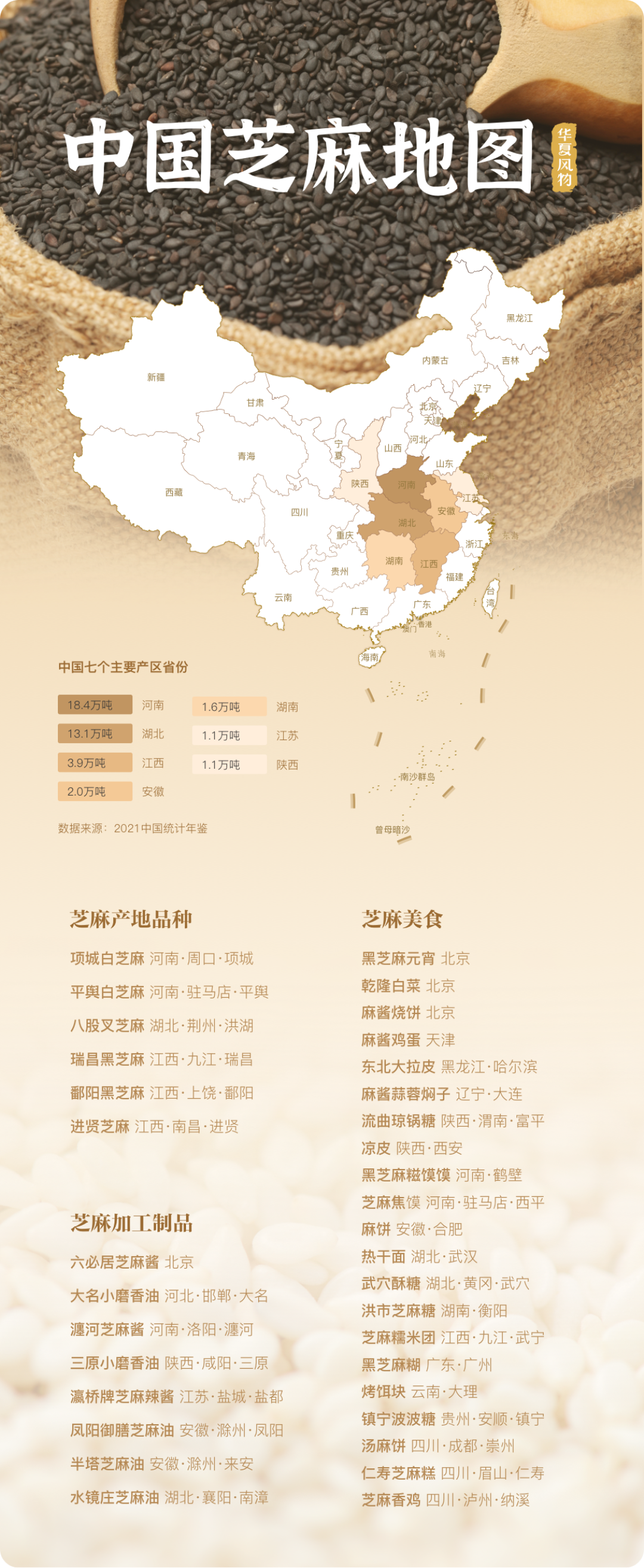 中国芝麻地图 ©华夏风物 中国芝麻地图 ©华夏风物