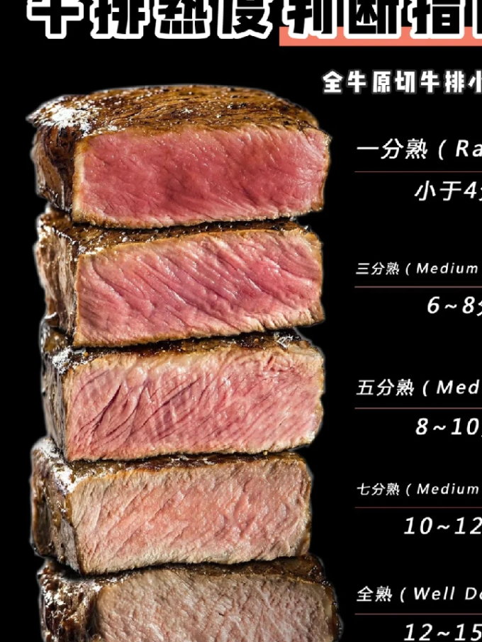 若简禽蛋肉类
