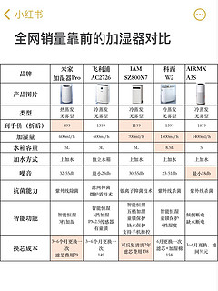 这是一个加湿器的避坑贴+攻略贴