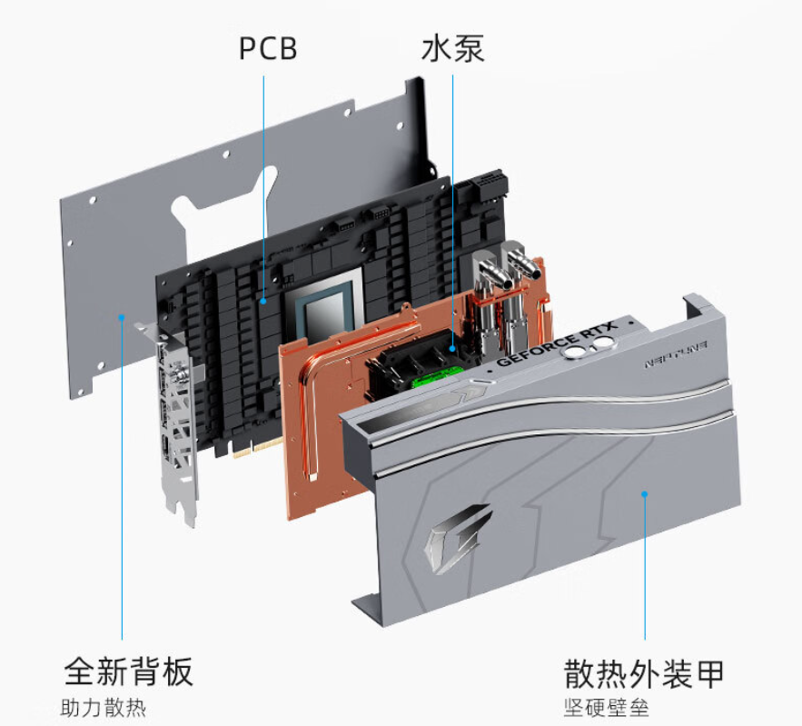 七彩虹推出 RTX 4080“水神”非公卡，小巧精悍，支持一键超频