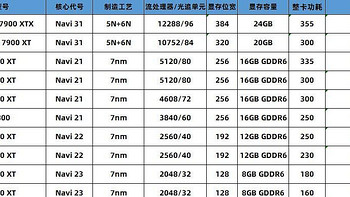 收藏必备，AMD主流显卡上市时间表