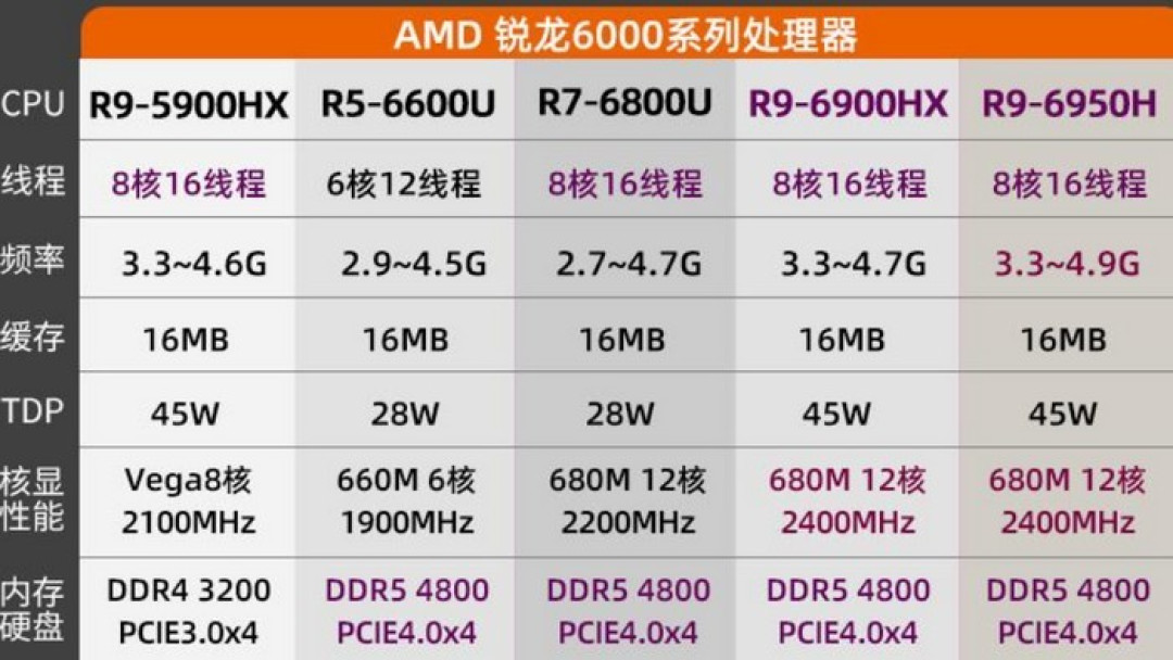 魔方Morefine 发布 M600 迷你准系统,锐龙处理器、双2.5G千兆、雷电