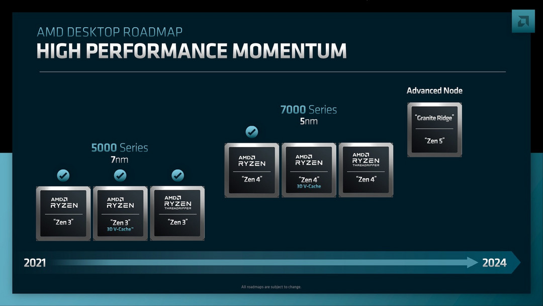 网传丨又猛堆料：AMD新“撕裂者”现身，最高96核心/192线程