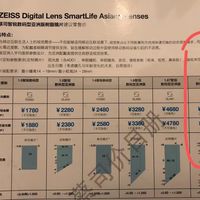 蔡司智锐1.74数码蓝光黄鱼2.45折成功下车