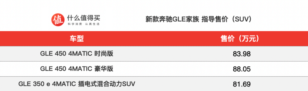 新款奔驰GLE家族正式上市，售81.69万起