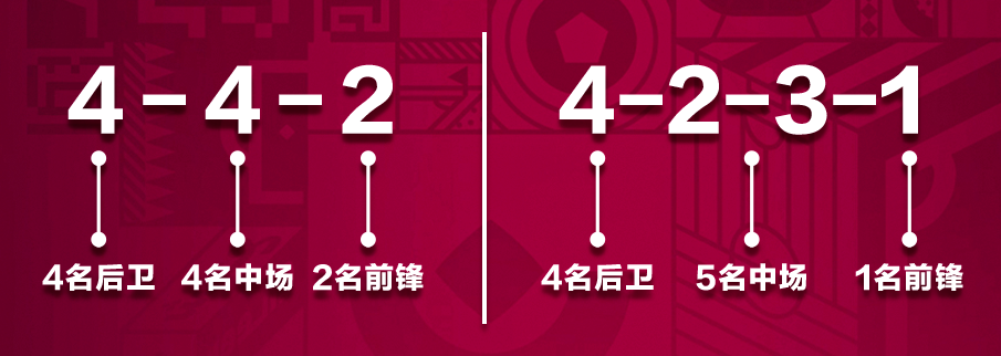一名“伪球迷”的世界杯速成指南,别再问有没有姚明了!
