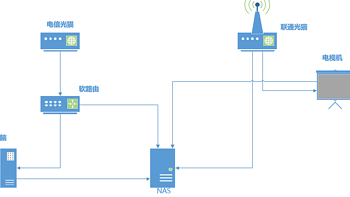 打通任督二脉——利用NAS实现双宽带两个局域网互通