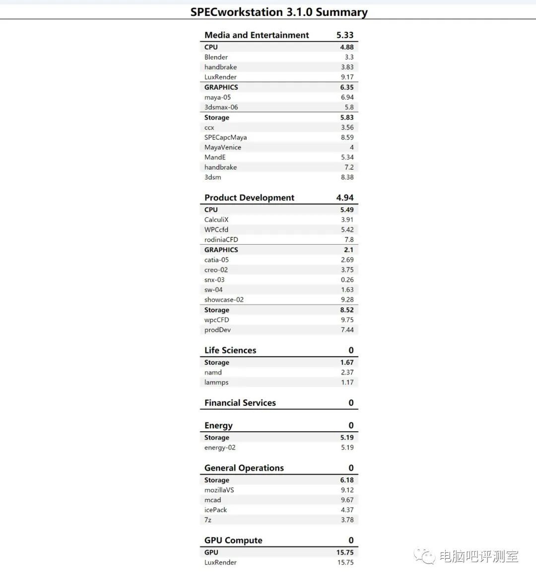 最强SFF工作站——13900K猛禽峡谷上手测试