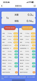 云康宝八电极体脂秤