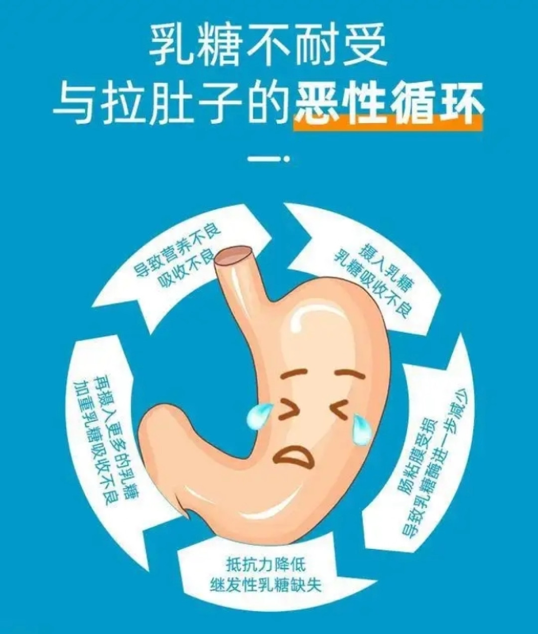 在古时被称为白色毒药的牛奶,是如何被人类驯服的?