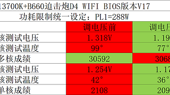 免费让13代13700K降温20度且性能不变！风冷散热+微星B660M迫击炮D4平价组合的福音。