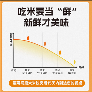 惠寻现磨江苏大米