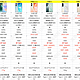 四世同堂？荣耀数字系列配置一览，一图看懂荣耀80主要升级了什么