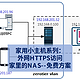 0元实现外网HTTPS访问局域网NAS