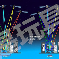 智能穿戴测评 篇二：简单轨迹测评：佳明 Fenix 7X VS 高驰 Vertix 2