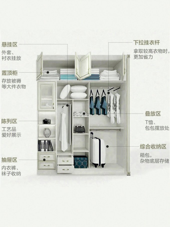 分享一组家装衣柜设计图纸