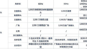 华为mate50pro、iphone14和iPhone13之间咋选？