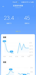 知湿度、懂冷暖，与米家这款温度计相见恨晚