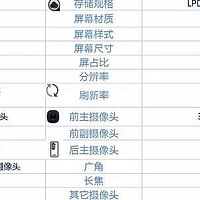 小米12pro骁龙版和荣耀80pro之间咋选？