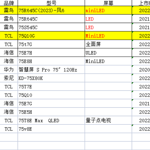 7款75寸中高端电视推荐，双12用好“以旧换新”闭眼入！