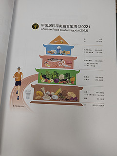 书籍分享——《中国居民膳食指南》