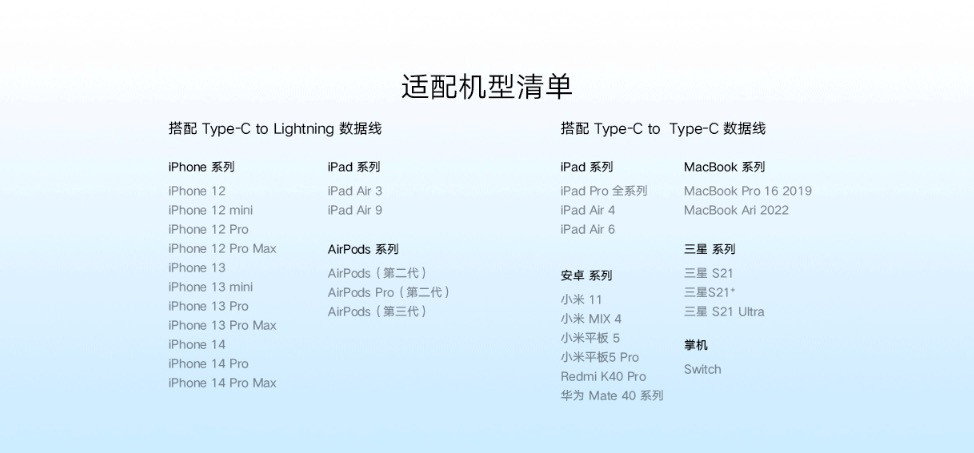 小米推出新款 33W GaN 充电器：超小体积、适配 iPhone 14 Pro Max