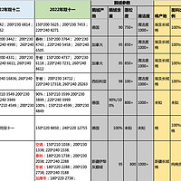 最新优惠