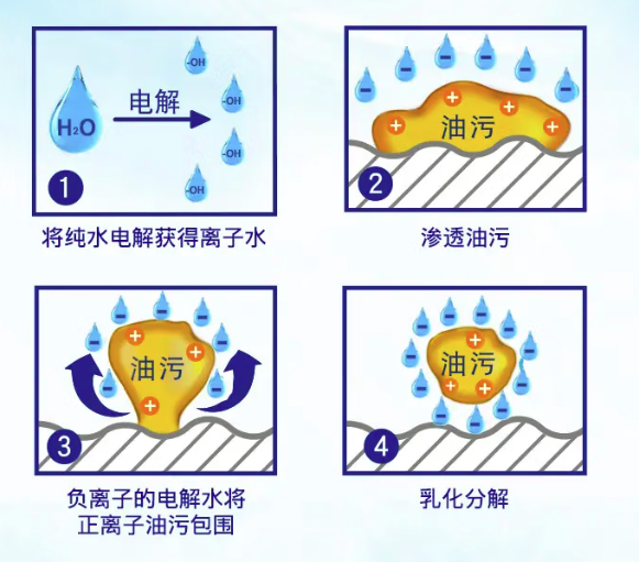 居家研究所 | 油污水垢退退退！妙洁这三款清洁布，懒人直呼绝绝子！