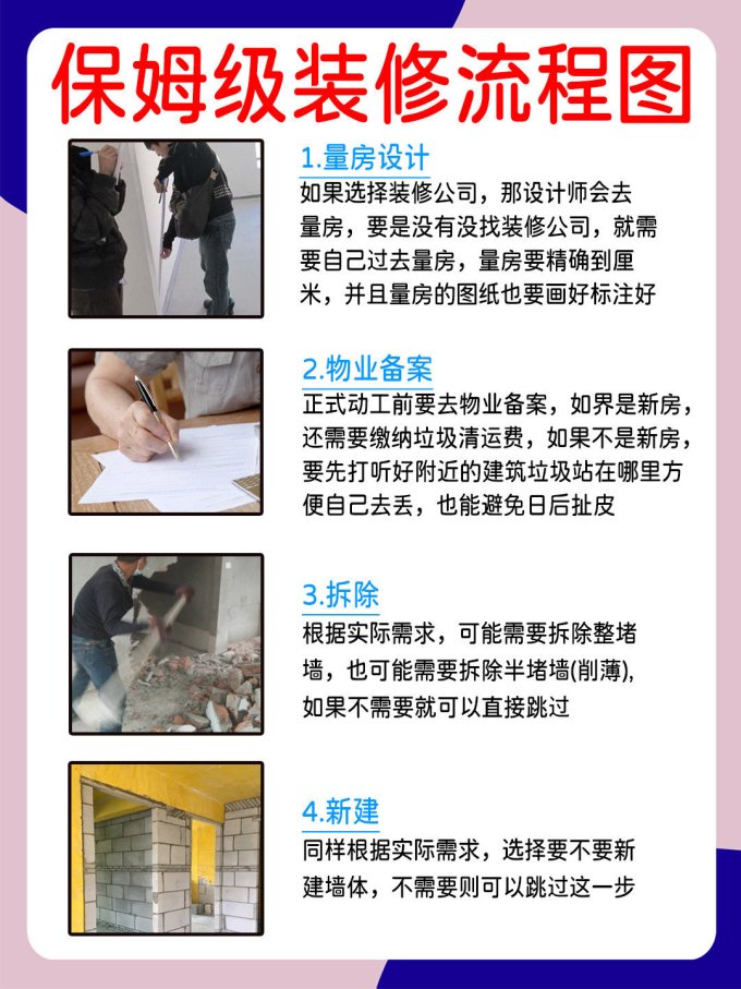 赶紧收藏！装修一定用的上的装修流程图！_什么值得买