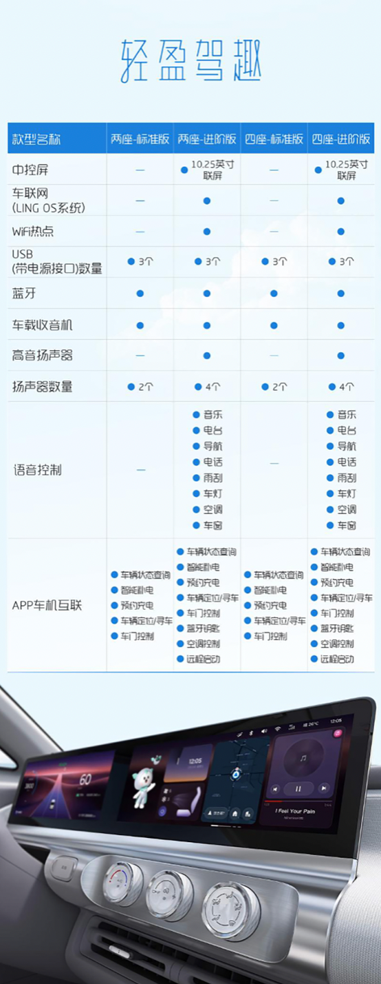 网传｜五菱晴空预售价曝光，售价6.98-8.98万元