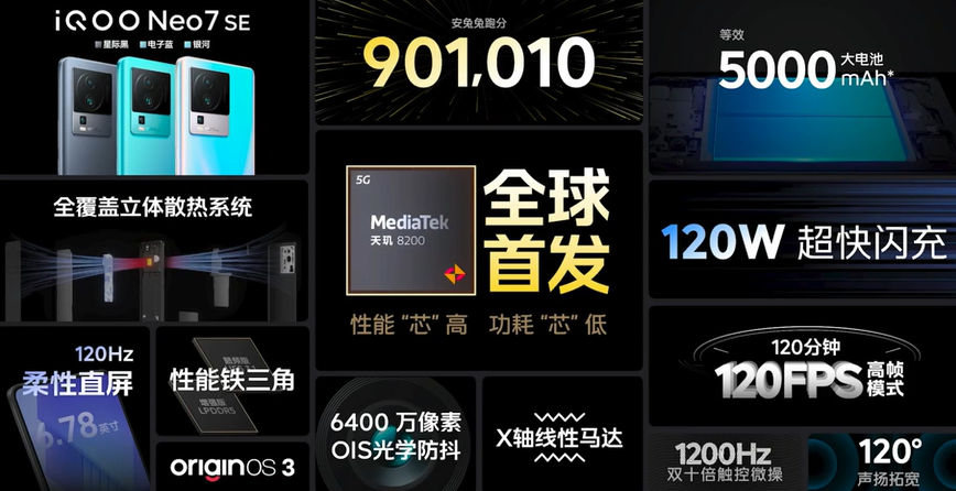 首发天玑8200：iQOO Neo7 SE发布，安兔兔跑分破90万
