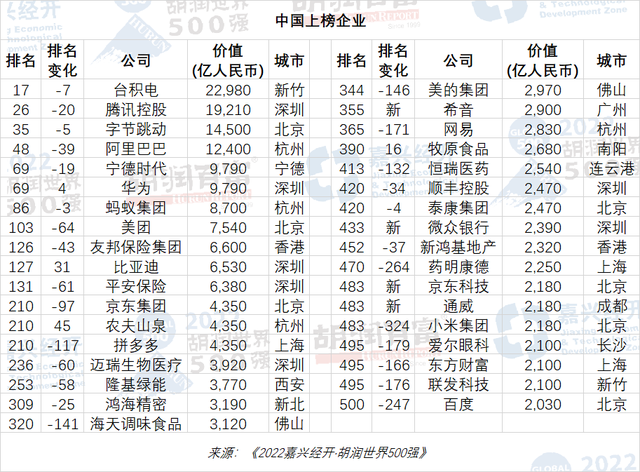 科技东风周报 | 长江存储先人一步、雷军晒小米13特写表现、​R9 7950竟还有X3D